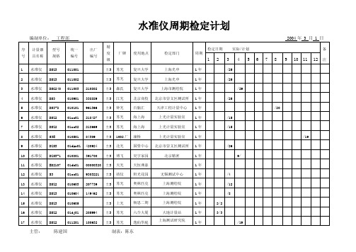 检测设备周期检定计划表.1