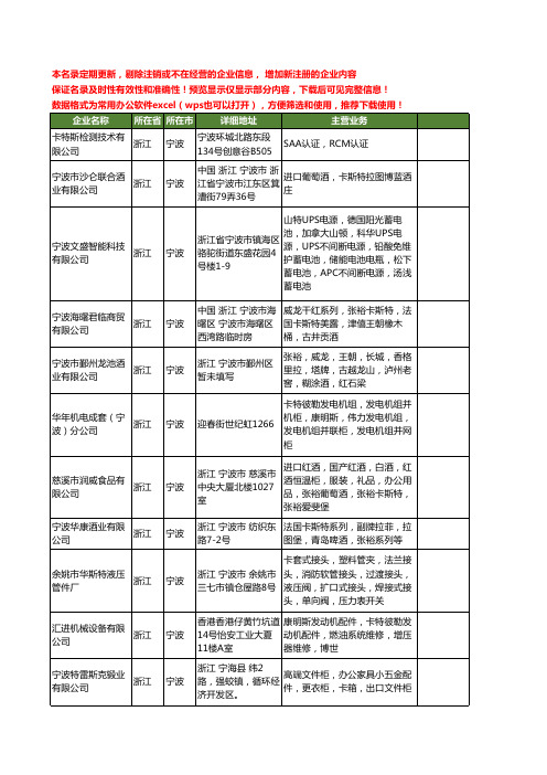 新版浙江省宁波斯卡特工商企业公司商家名录名单联系方式大全40家