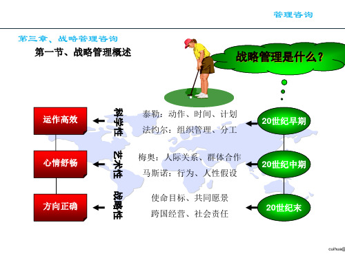 战略管理咨询课件(PPT 79页)