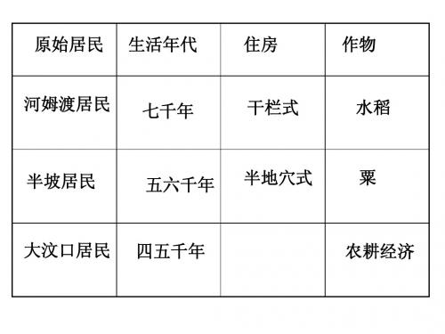 七年级上册第三课《华夏之祖》课件