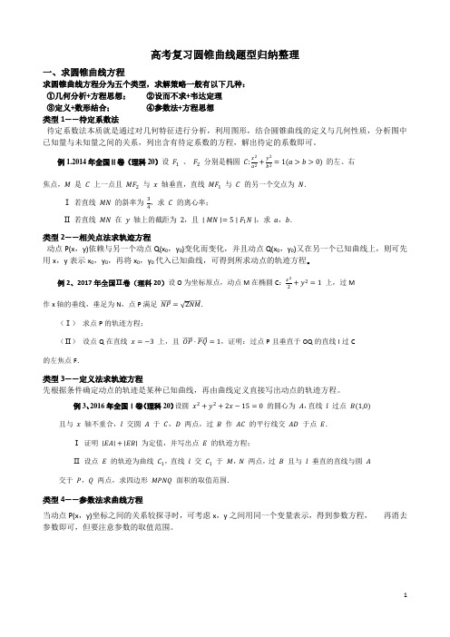 高考复习圆锥曲线题型归纳整理