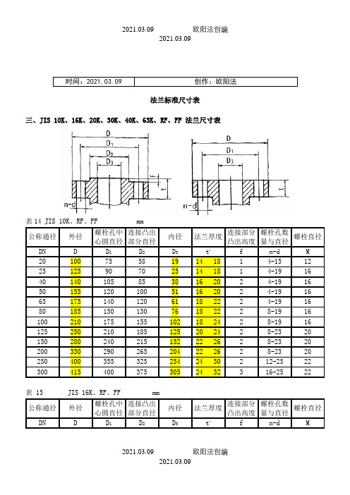 法兰尺寸表之欧阳法创编