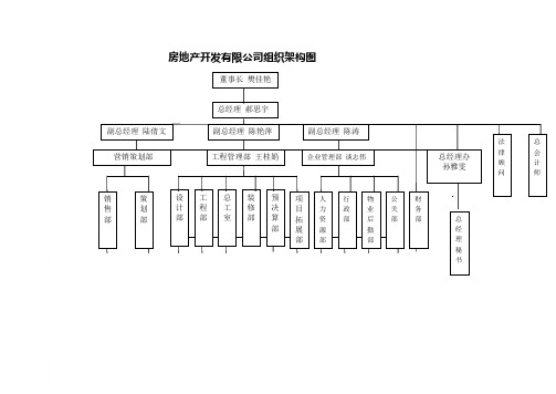 房地产公司组织架构设计图 3