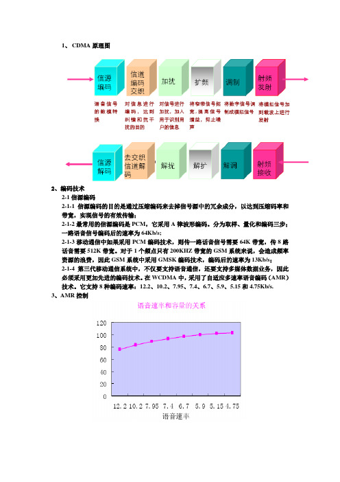 CDMA原理