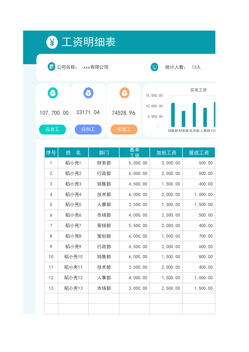 2023标准工资表