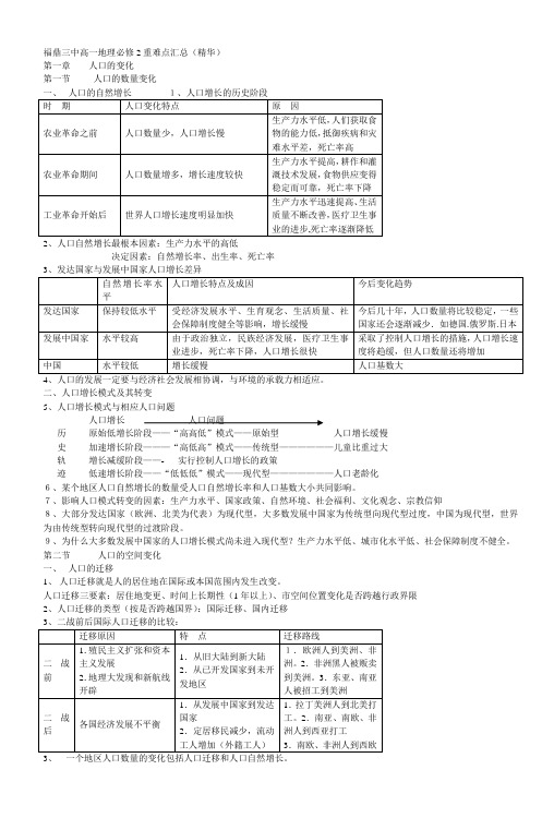 福鼎三中高一地理必修2重难点汇总(精华)