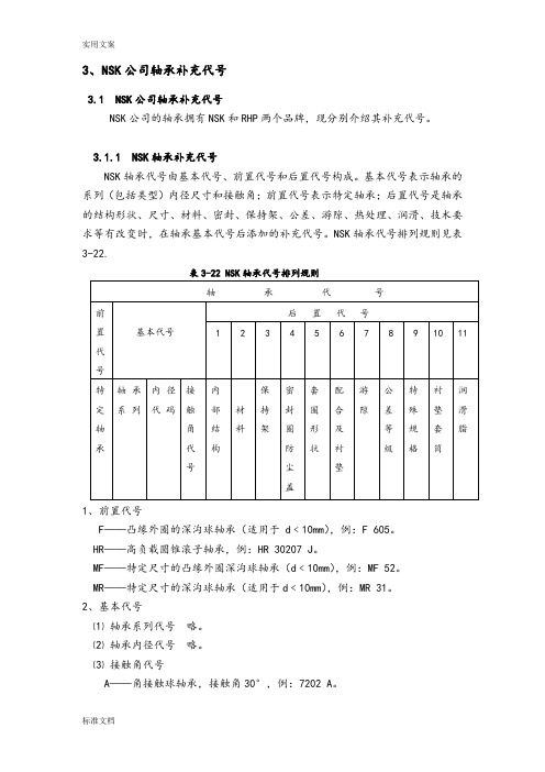 NSK和SKF轴承代号