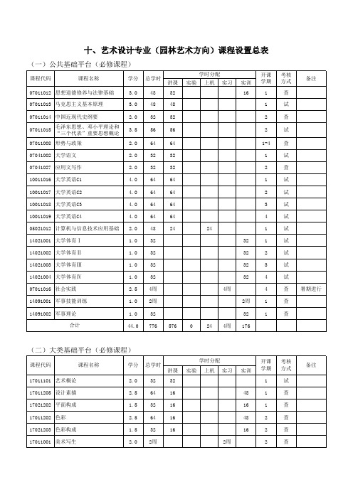 园林艺术设计方向课程设置总表