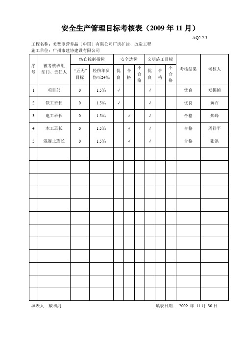 安全生产管理目标考核表