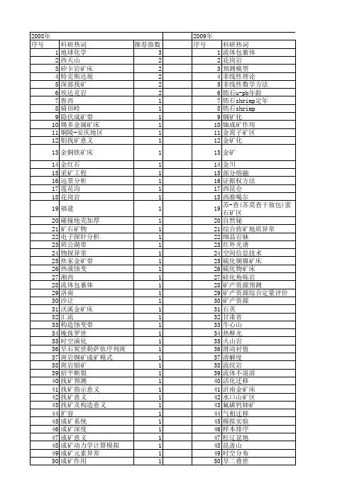 【国家自然科学基金】_找矿意义_基金支持热词逐年推荐_【万方软件创新助手】_20140801