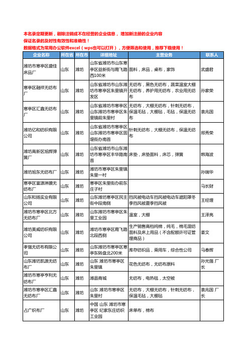 2020新版山东省潍坊面料工商企业公司名录名单黄页联系方式大全525家