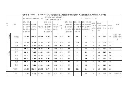 成都市等21个市、州2009年《四川省建设工程工程量清单