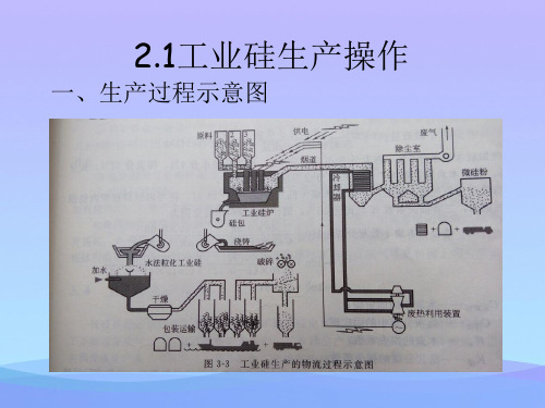 工业硅生产操作2021优秀文档