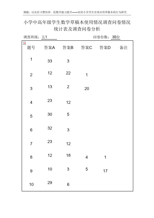 学生数学草稿本使用情况调查问卷情况统计表(51)_共3页