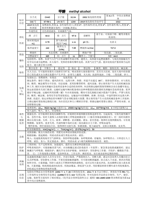 危险化学品MSDS表-甲醇