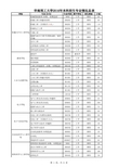 华南理工大学2016年本科招生专业情况总表