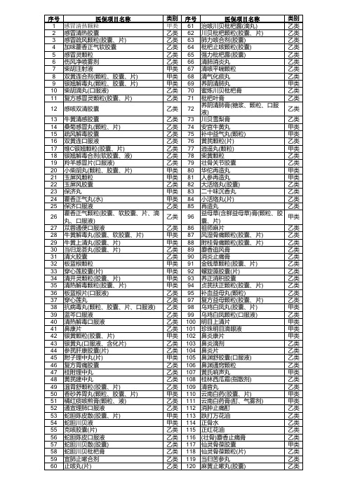 120种常用药品目录