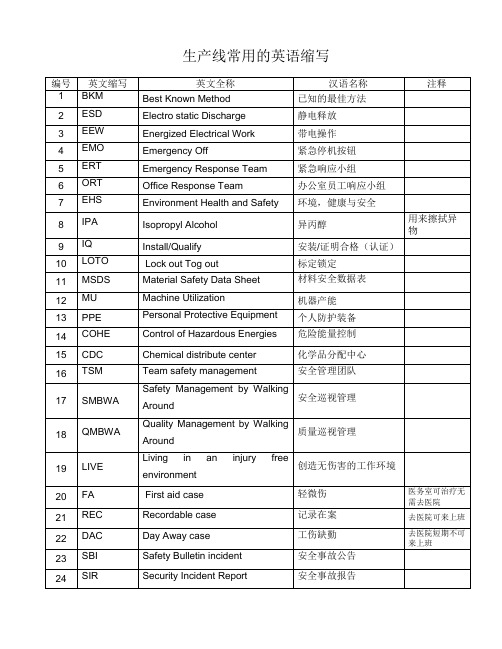生产线常用的英语缩写