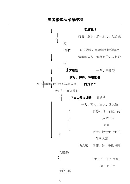 患者搬运法操作操作规范