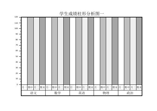 学生成绩柱状分析图