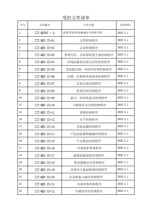 三体系认证文件清单