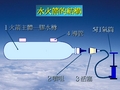 水火箭的结构1火箭主体胶水樽