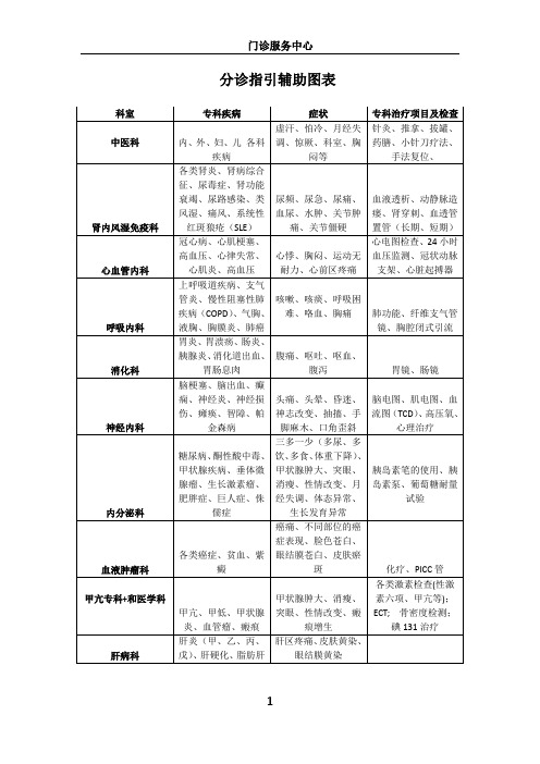 分诊简约图表