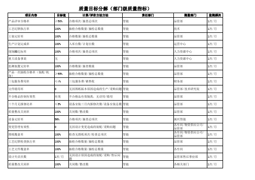 质量目标分解