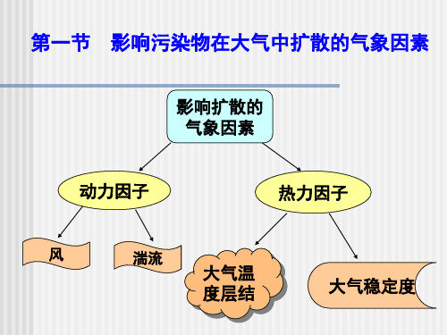 污染气象1.2影响污染物扩散的主要因子