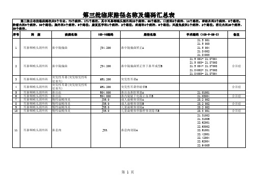 第三批临床路径病种及编码汇总表