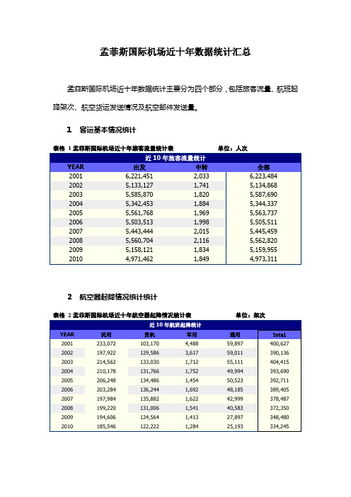 孟菲斯国际机场近十年数据统计汇总20110512