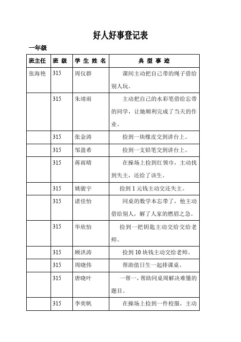 1年级好人好事登记表