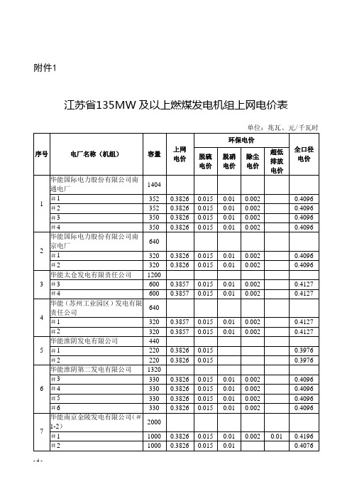 苏价工〔2015〕122号(附表)