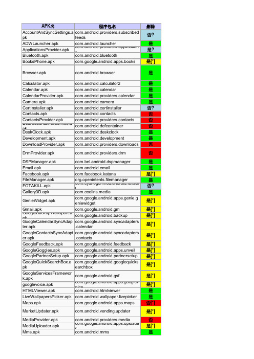 Android系统自带apk精简删除列表
