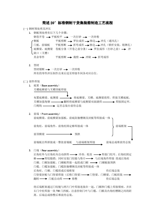 简述集装箱制造工艺流程