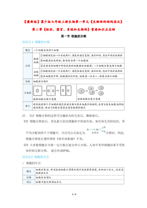 【最新】冀少版七年级上册生物第一单元第二章《组织、器官、系统和生物体》重要知识点总结