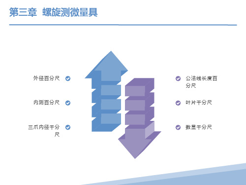 螺旋测微量具使用说明