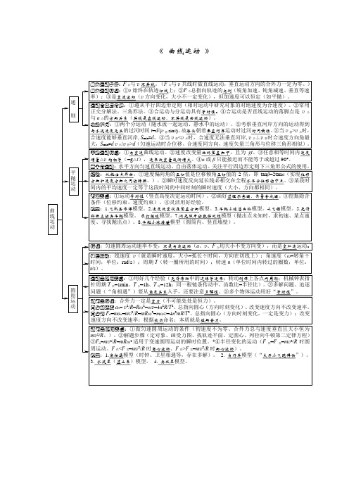 曲线运动知识结构图