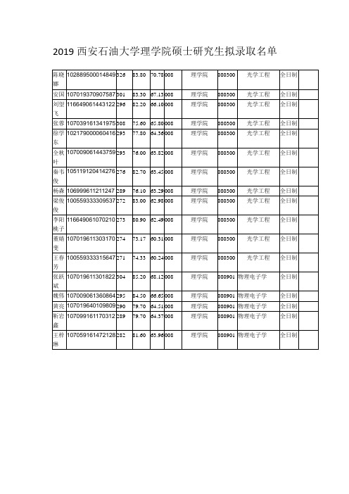 2019西安石油大学理学院硕士研究生拟录取名单