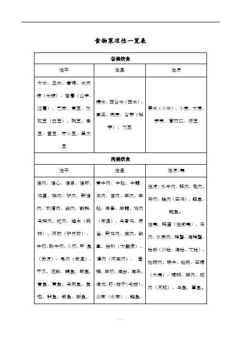 食物寒凉性一览表14527