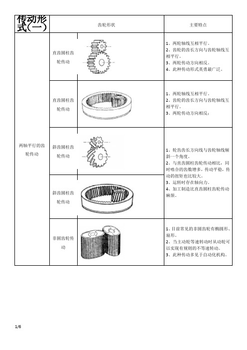 齿轮的参数、代号、图解、计算方法