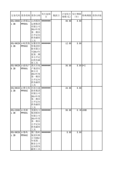 最新发行的ppn汇总