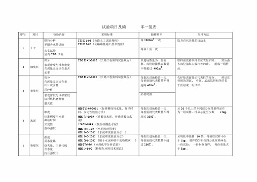 公路工程试验检测频率一览表