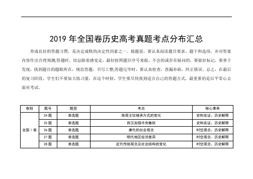 2019年全国卷历史高考真题考点分布汇总