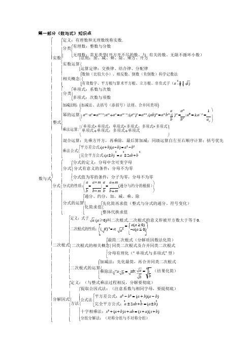 初中数学知识点框架图(可编辑修改word版)