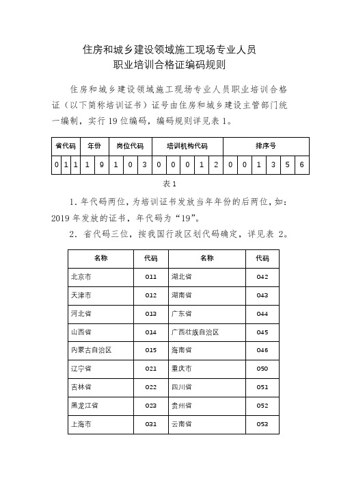 住房和城乡建设领域施工现场专业人员职业培训合格证编码规则【模板】