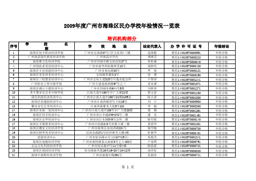 2009年度海珠区民办学校年检情况一览表