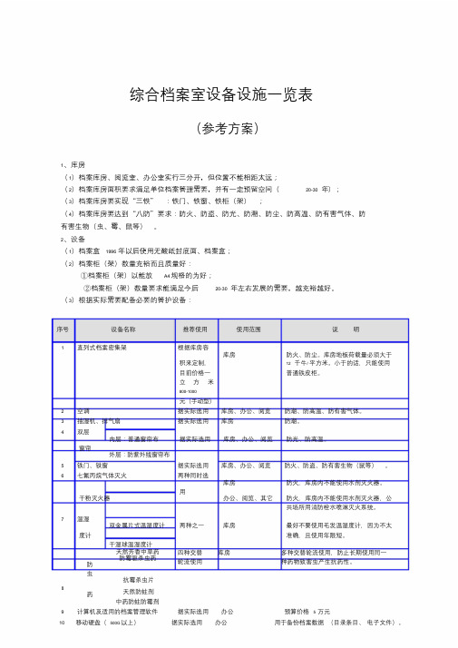 综合档案室设备设施一览表(完整参考方案)