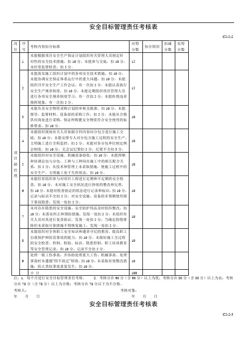 安全目标管理责任考核表