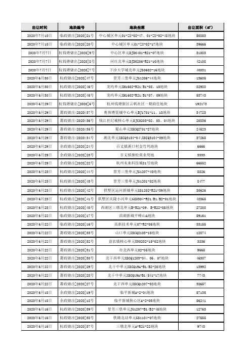 2019-2020杭州出让土地记录